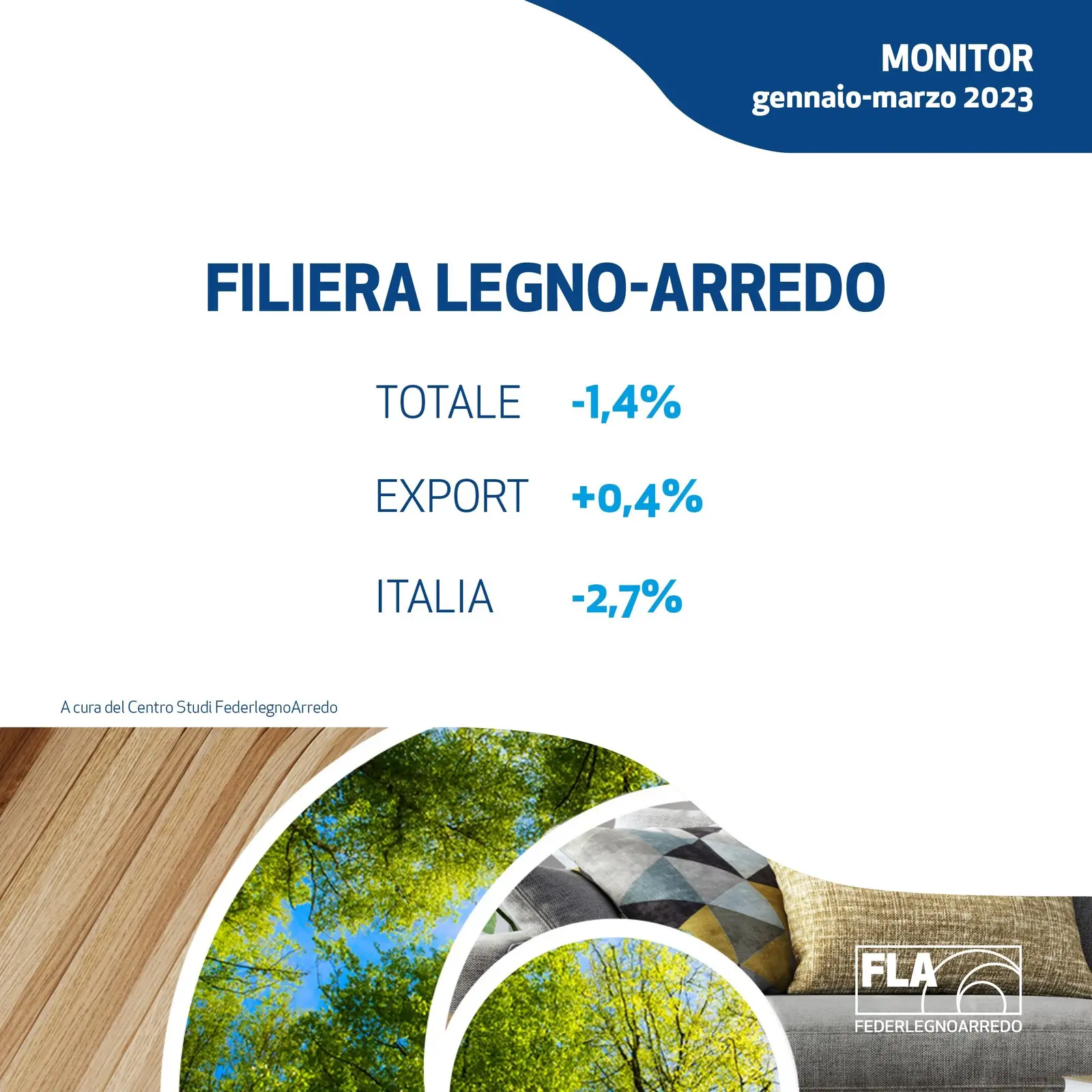 FederlegnoArredo prevé para 2023 un cierre del -3,3% para la cadena de suministro madera-mueble